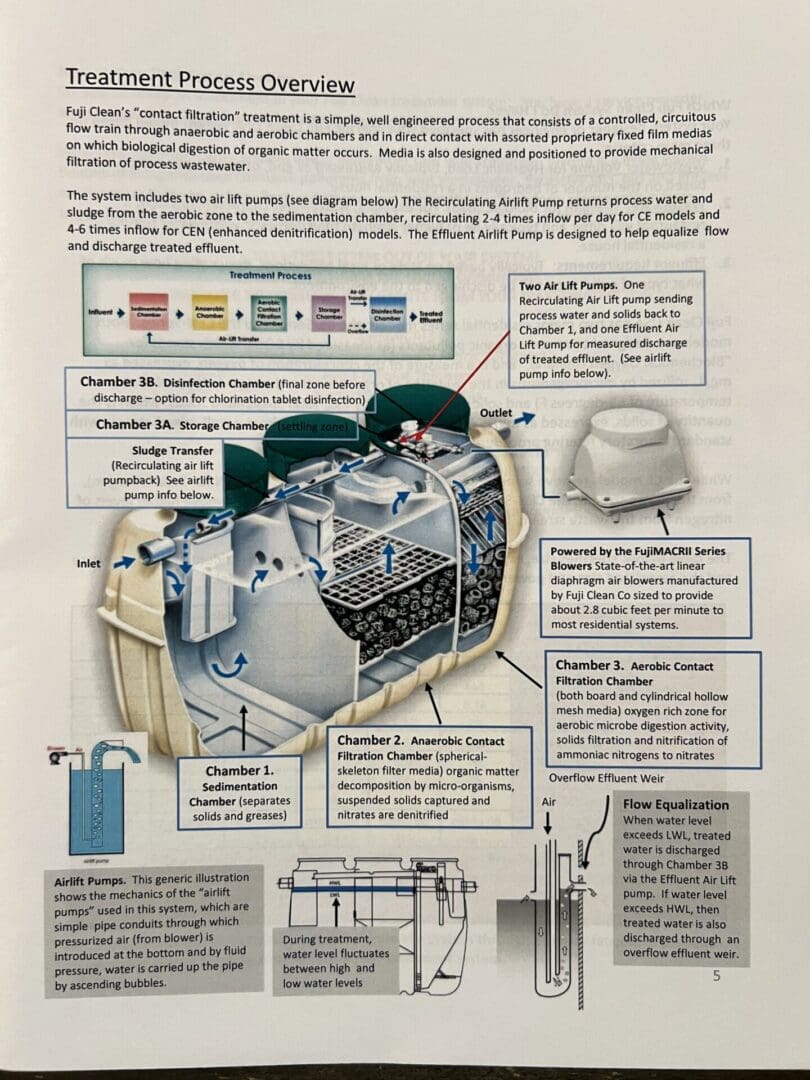 A diagram of an oven and its parts